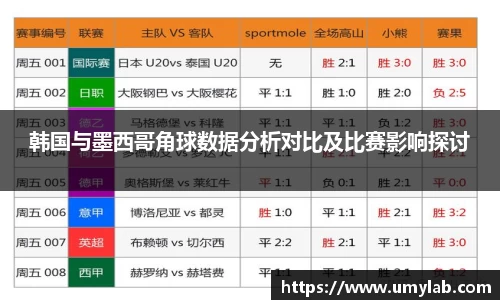 韩国与墨西哥角球数据分析对比及比赛影响探讨